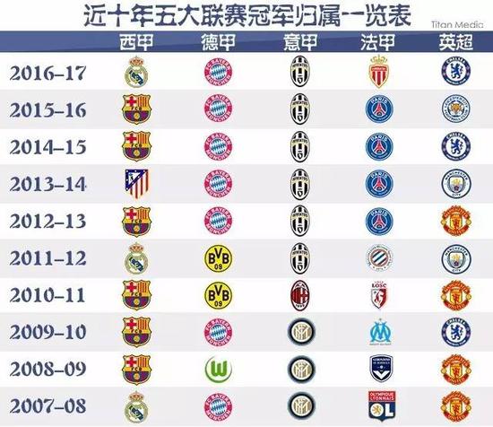 NBA中国